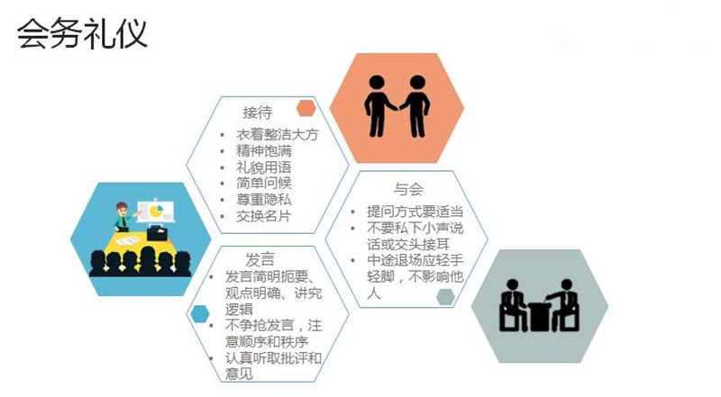 會 議 禮 儀